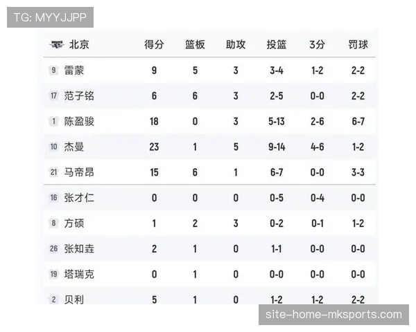积分榜前六球队场均控球率58% 传球成功率高出保级队11%