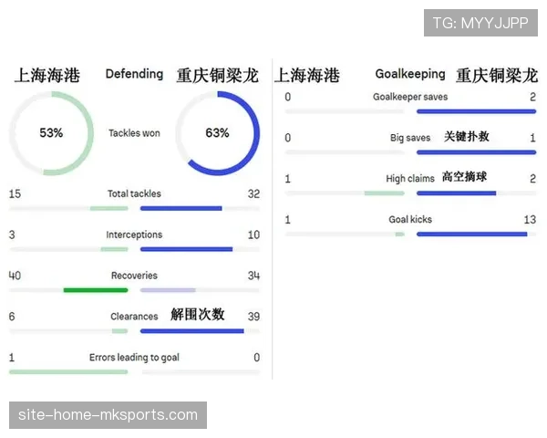 铜梁龙防守反击战术，海港71%控球率难破密集防线
